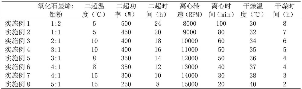 A kind of non-layered molybdenum nanosheet/graphene-based fiber film and preparation method thereof