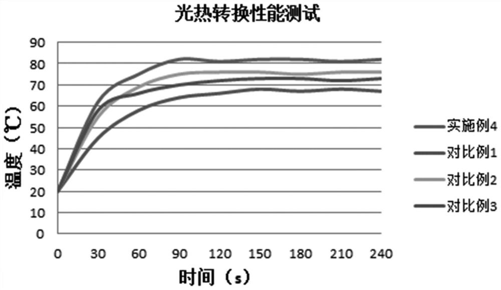 A kind of non-layered molybdenum nanosheet/graphene-based fiber film and preparation method thereof