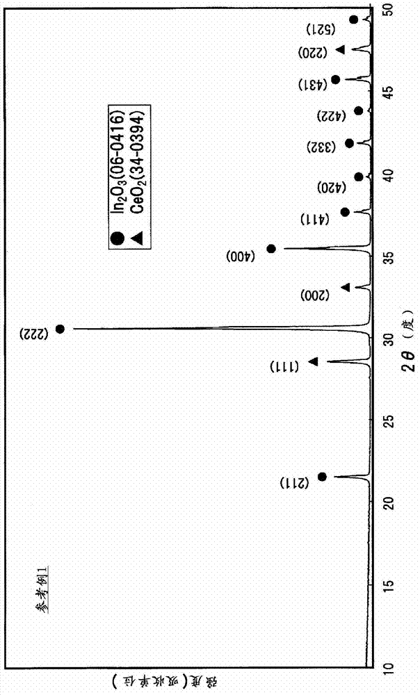 Transparent conductive films