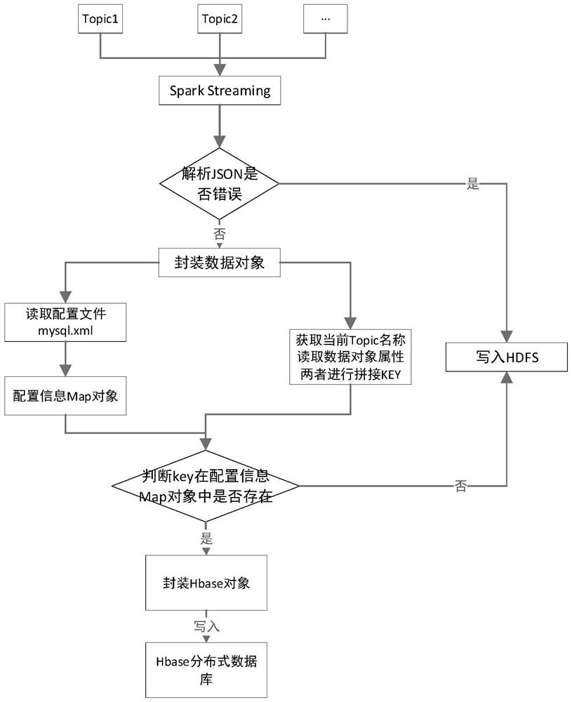 Method and device for synchronizing service data