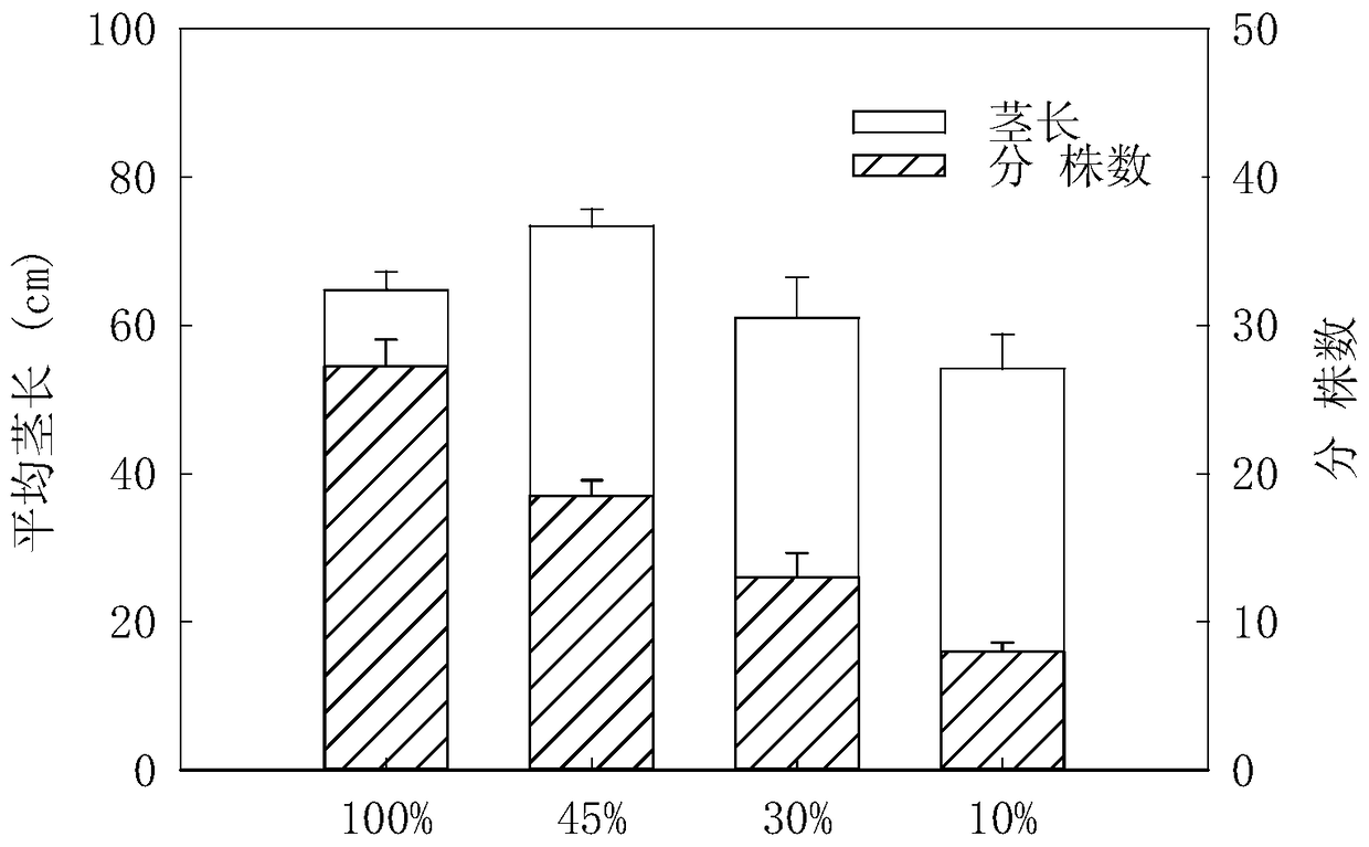 A kind of bio-physical control method of Spartina alterniflora