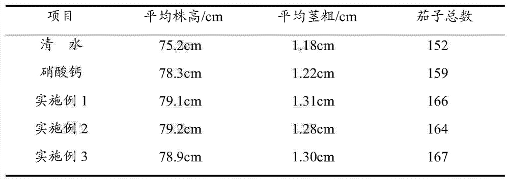 Multi-functional sugar alcohol calcium leaf fertilizer and preparation method thereof