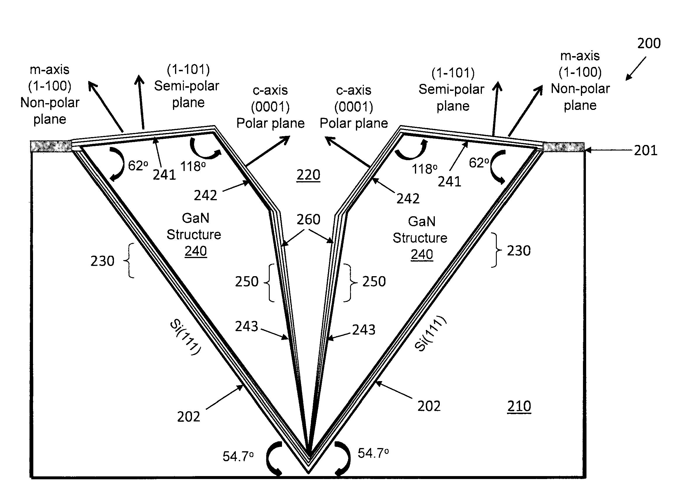 Semi-polar semiconductor light emission devices