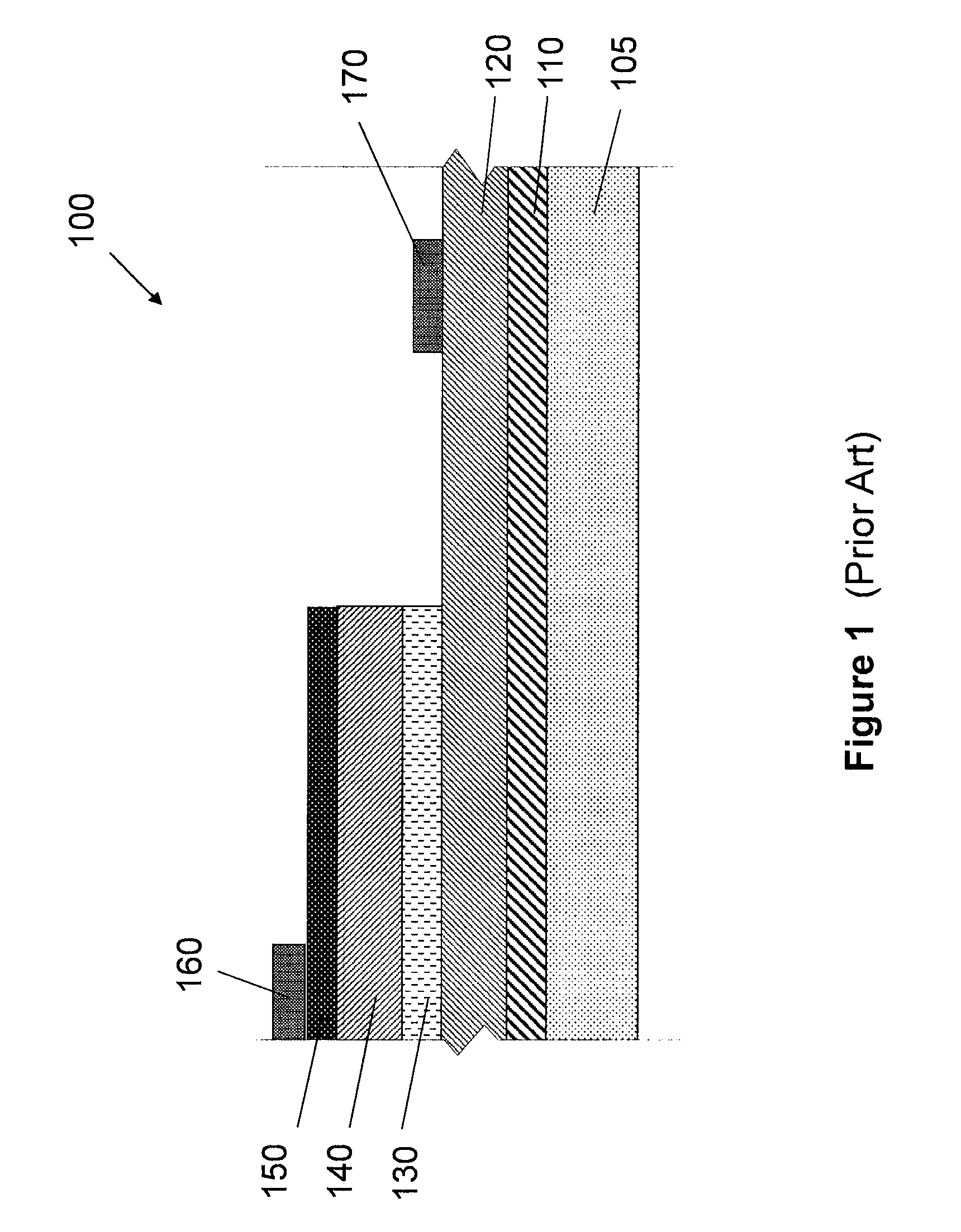 Semi-polar semiconductor light emission devices