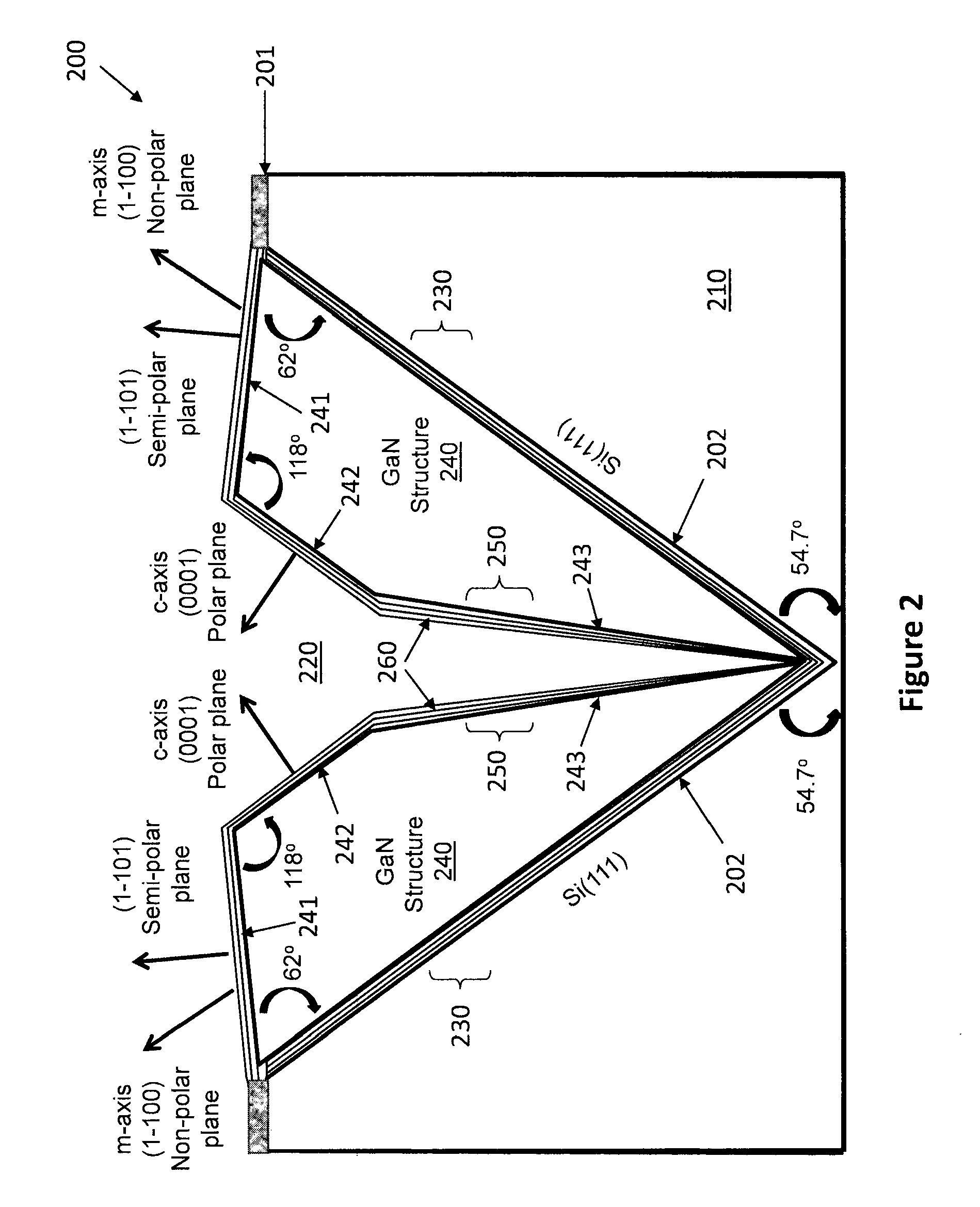 Semi-polar semiconductor light emission devices