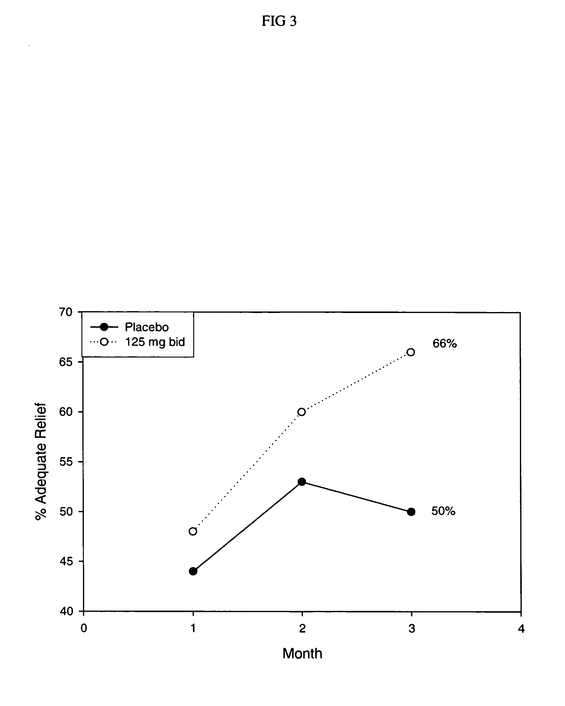 Method for treatment of diarrhea-predominant irritable bowel syndrome