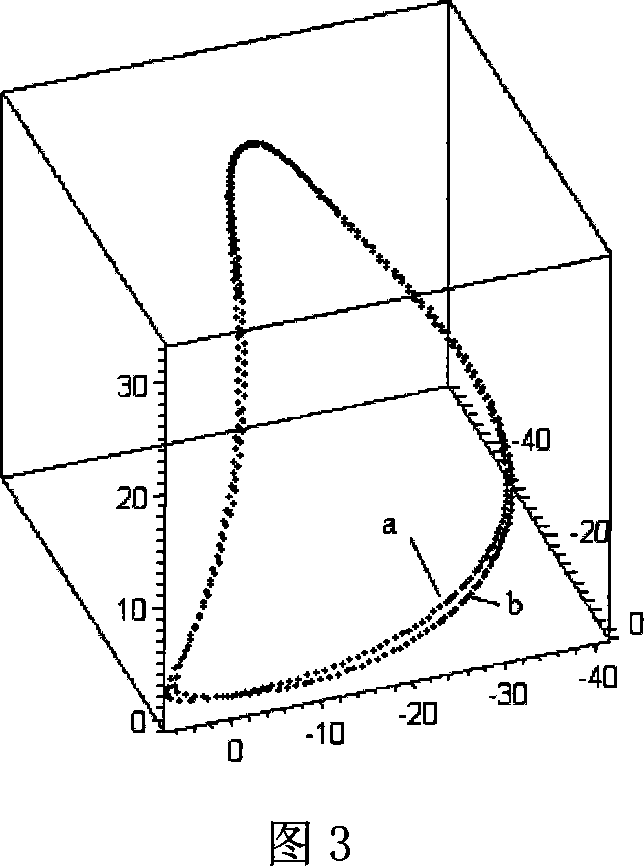 Three-D connection rod curve matching rate detection method