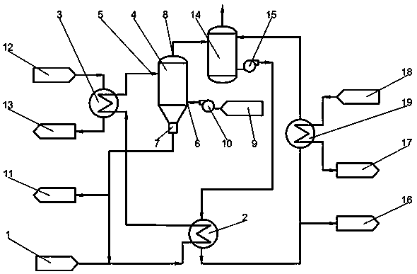 HPE evaporation system for carrier gas extraction