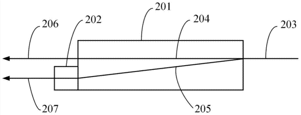 A wavelength selective switch