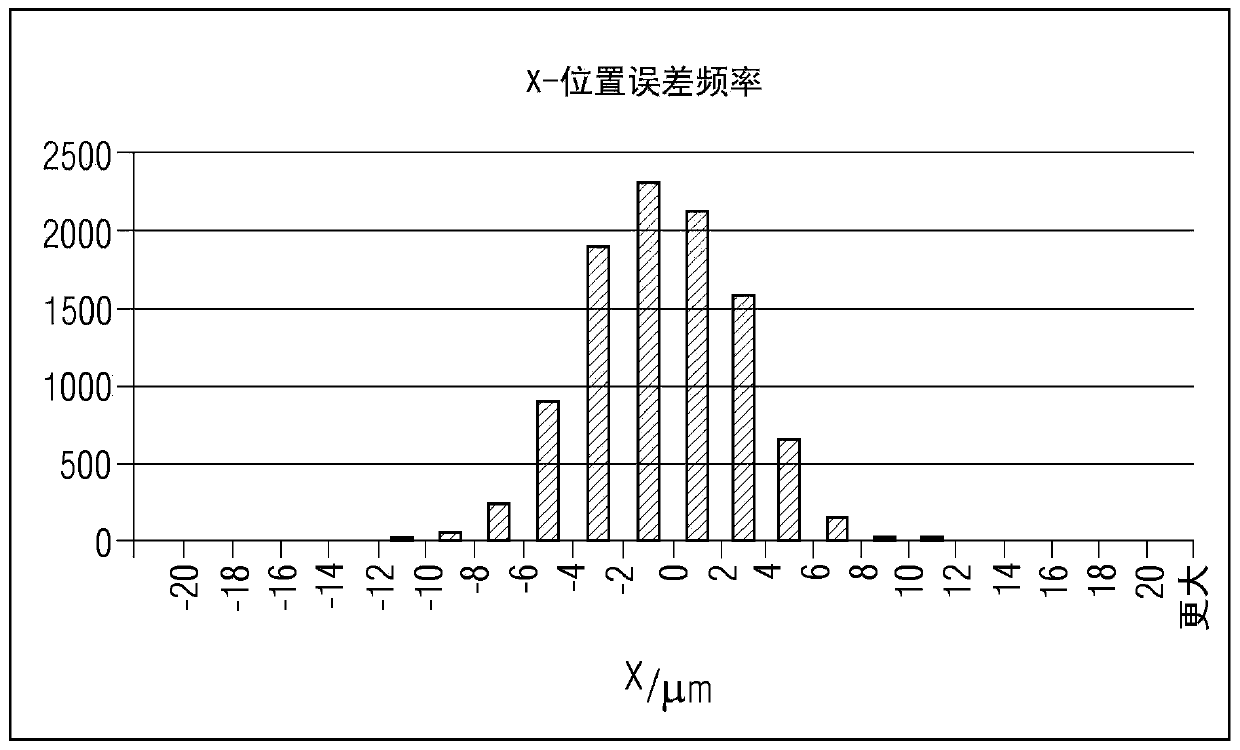 Method for determining positional errors of drilled holes and securing the drilling process