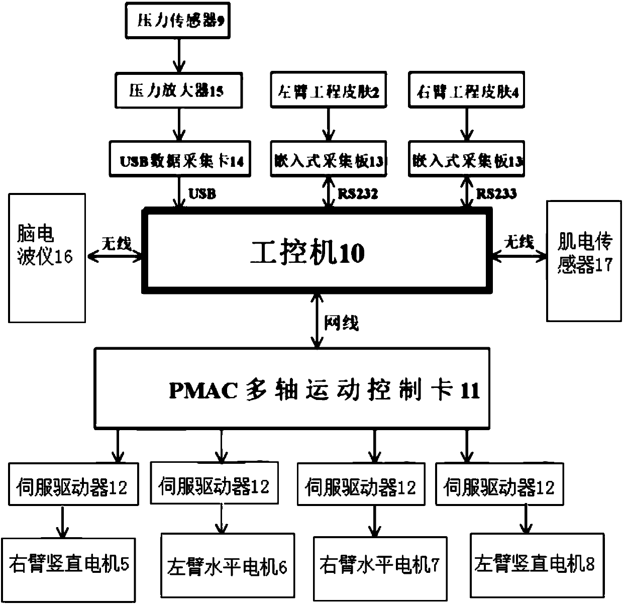 Double-arm moving and taking robot simulation experiment platform and testing method thereof