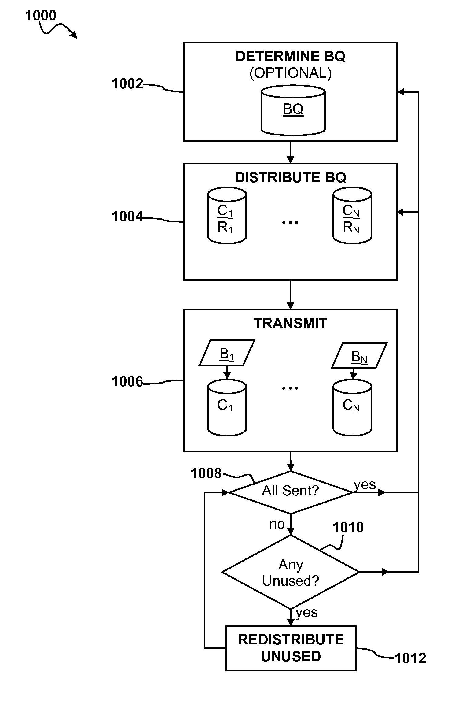 Network bandwidth detection, distribution and traffic prioritization