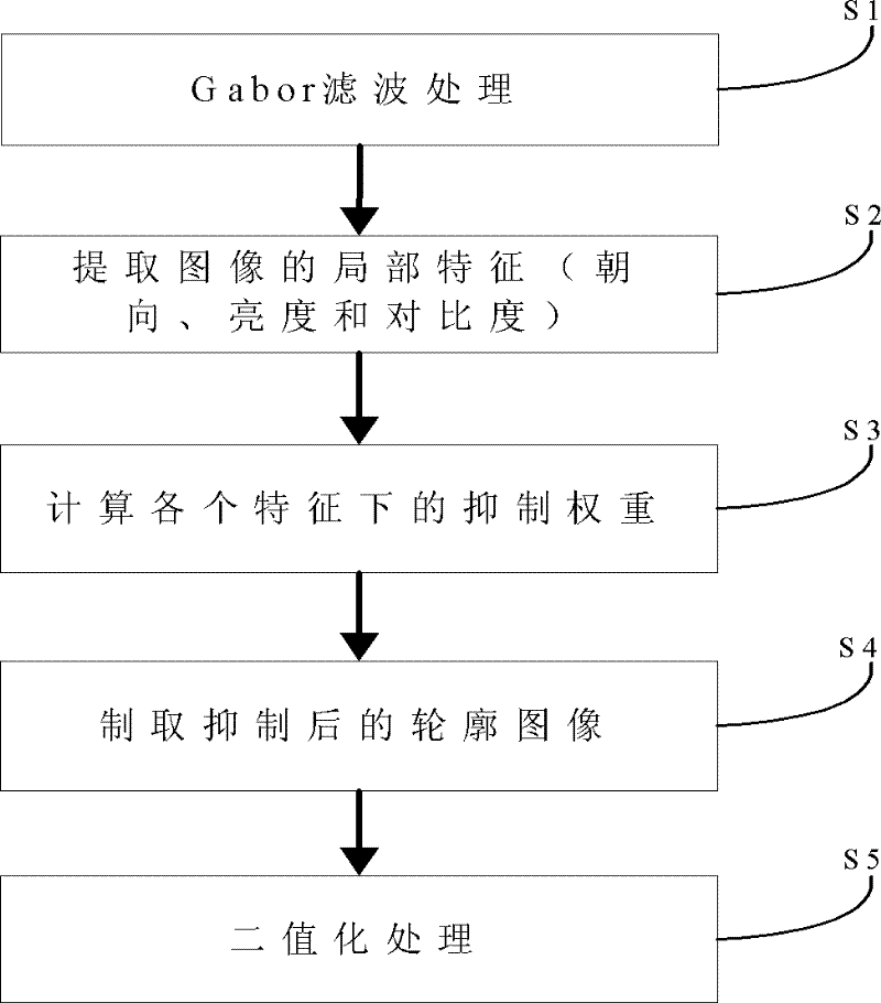 Multifeature-based target object contour detection method