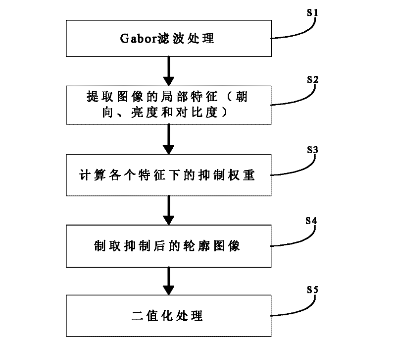 Multifeature-based target object contour detection method