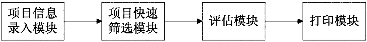 Management system for incubating project