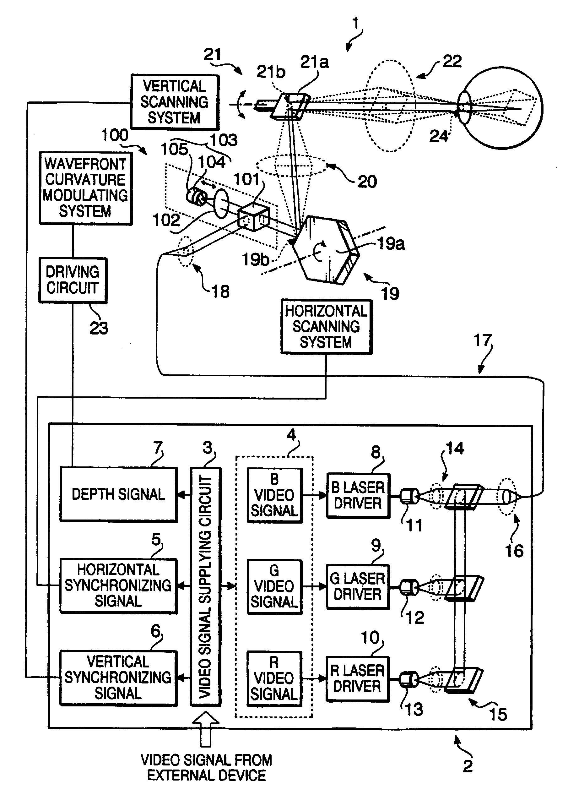 Retinal image display device