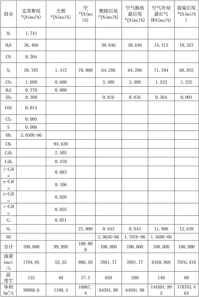 Ammonia process of desulfurization integral purification device and method for acid gas sulfur recovery tail gas