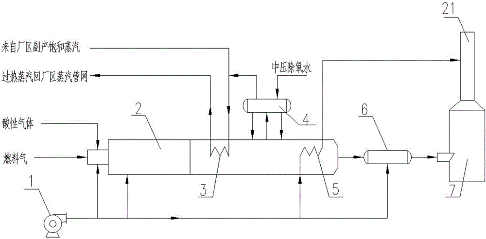 Ammonia process of desulfurization integral purification device and method for acid gas sulfur recovery tail gas