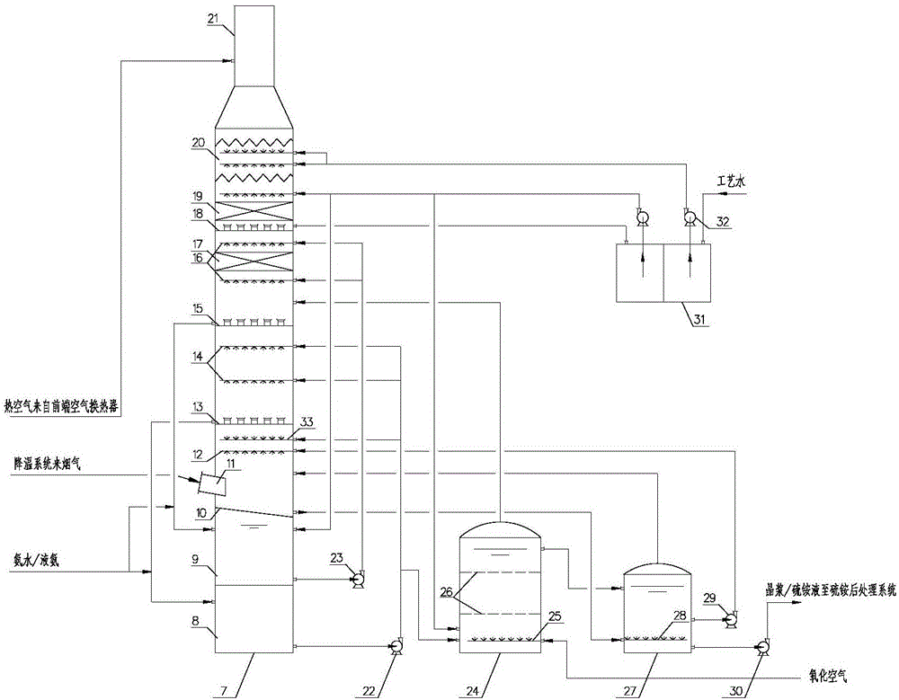 Ammonia process of desulfurization integral purification device and method for acid gas sulfur recovery tail gas