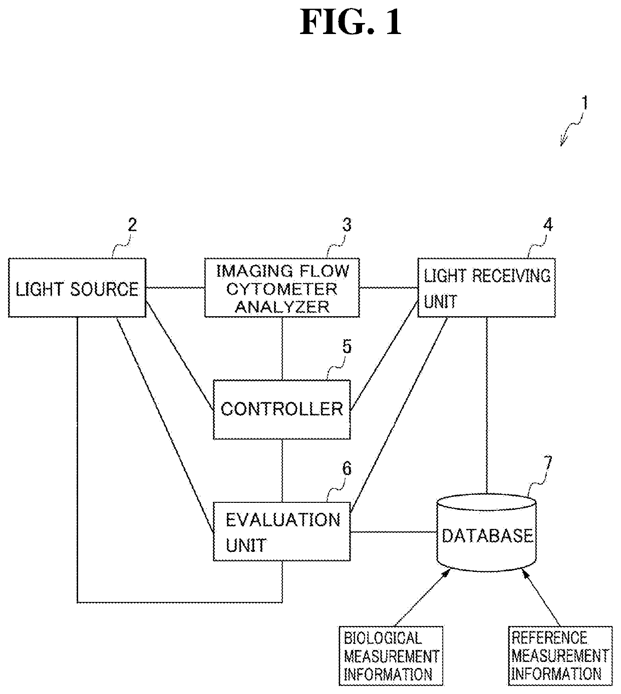 System and method for cell evaluation, and cell evaluation program