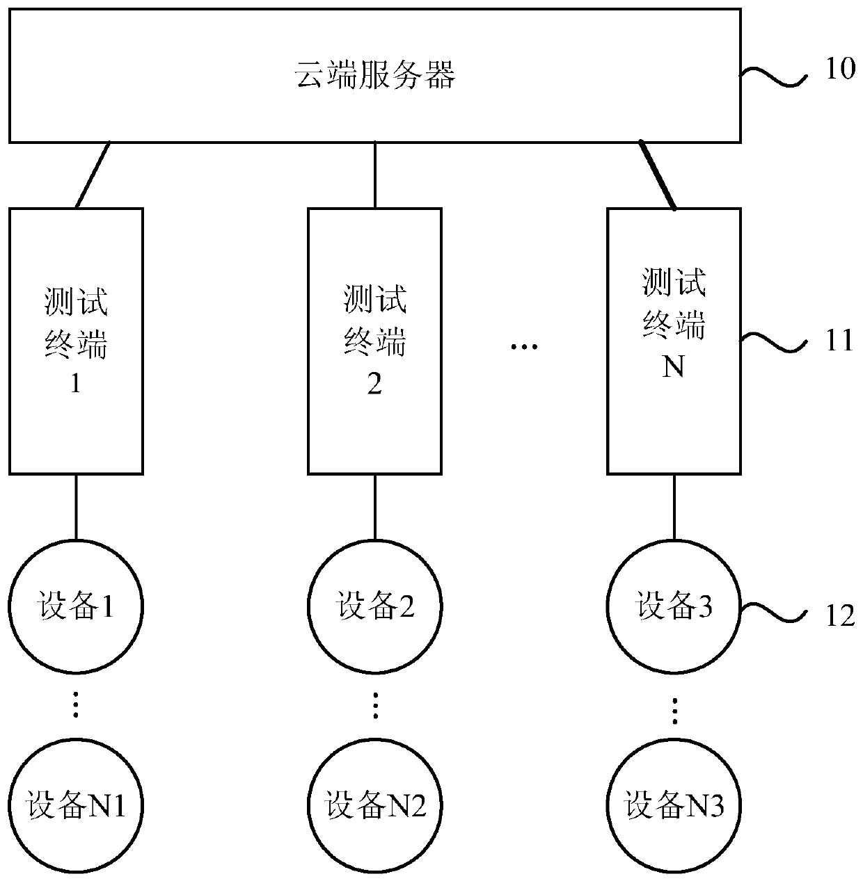 Method and device for checking MAC addresses