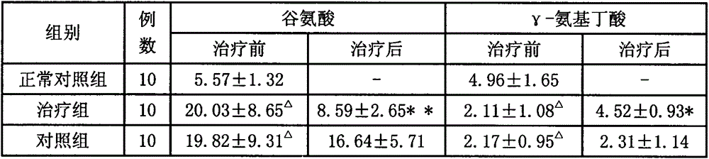 Traditional Chinese medicine composition for treating tourette syndrome