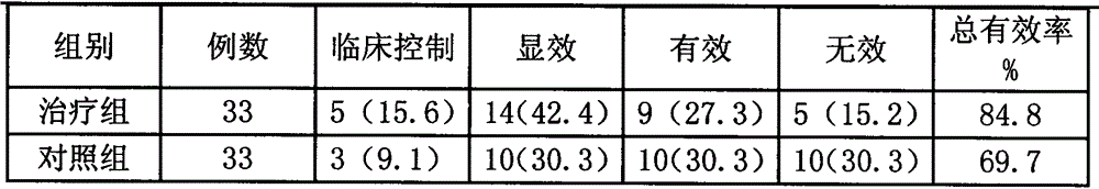 Traditional Chinese medicine composition for treating tourette syndrome