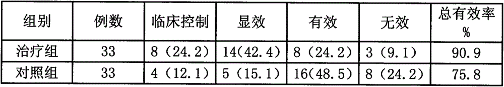 Traditional Chinese medicine composition for treating tourette syndrome