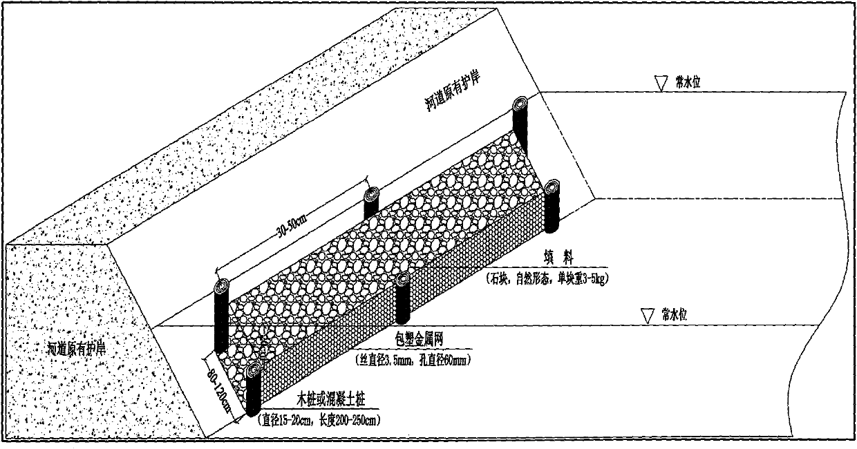 Ecological engineering technology for stopping riverway coastal pollutants from entering rivers and restoring vegetation communities