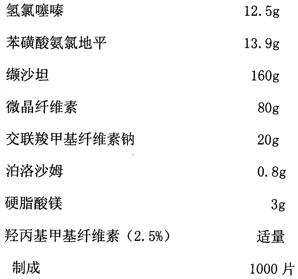 Compound composition for treatment of high blood pressure and preparation method thereof