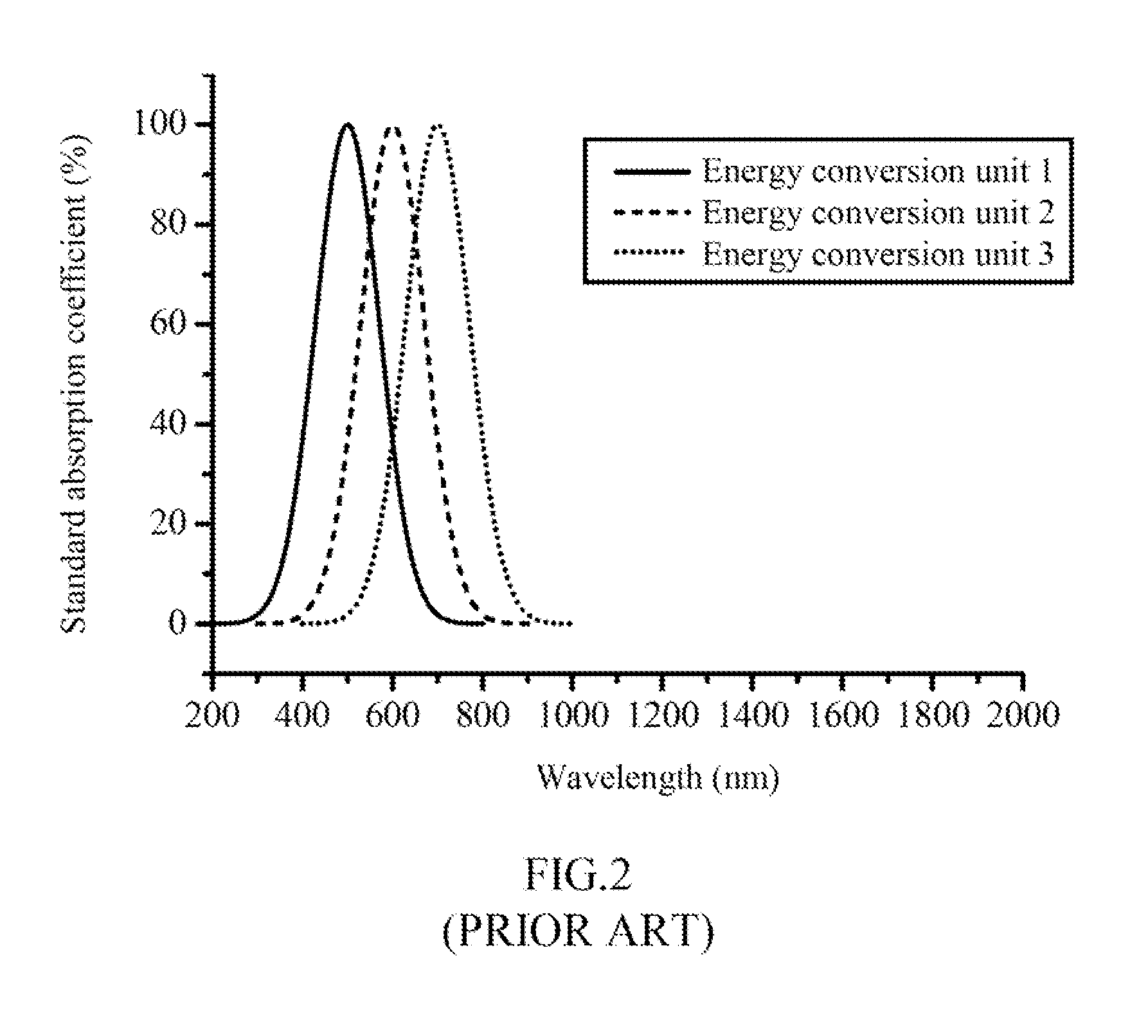 Multi-band light collection and energy conversion module