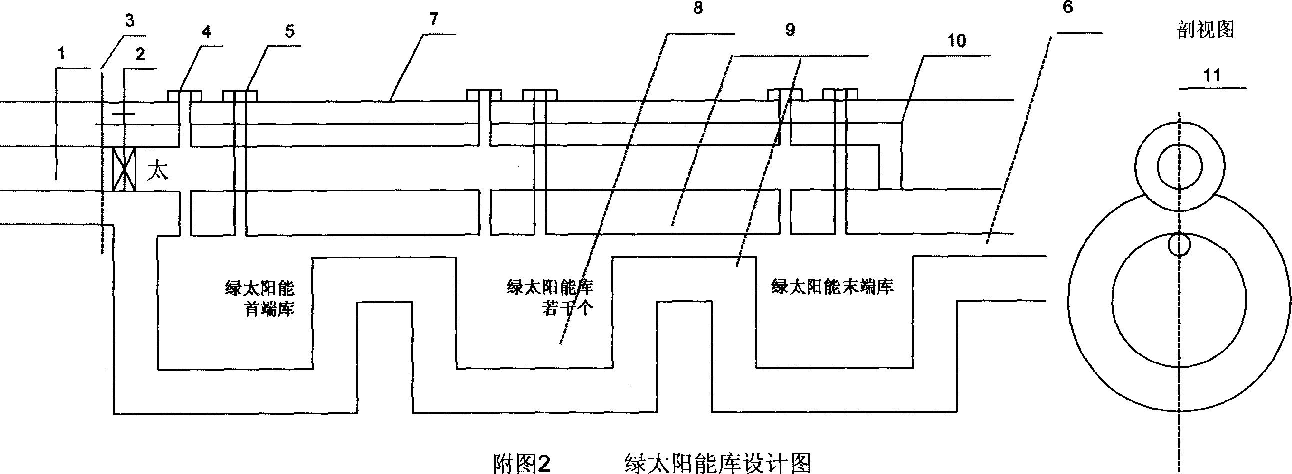 Green solar energy good-circulating system