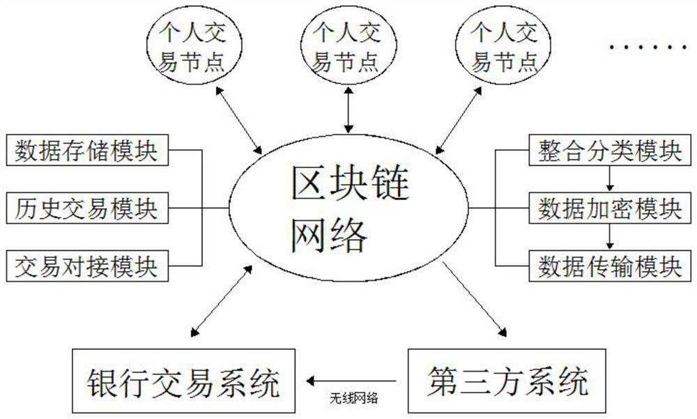 A blockchain-based private transaction processing method