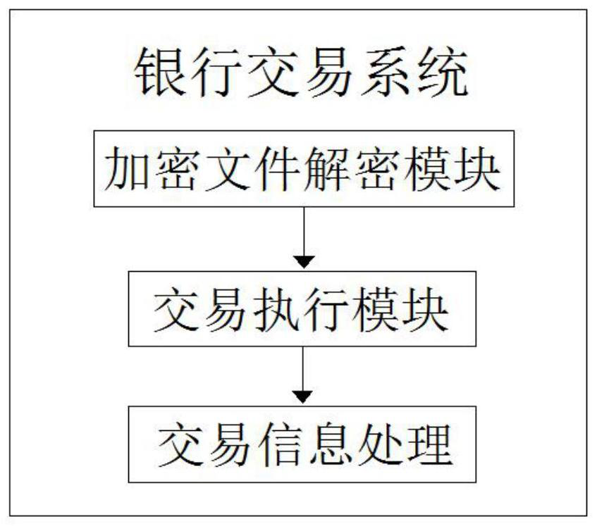 A blockchain-based private transaction processing method