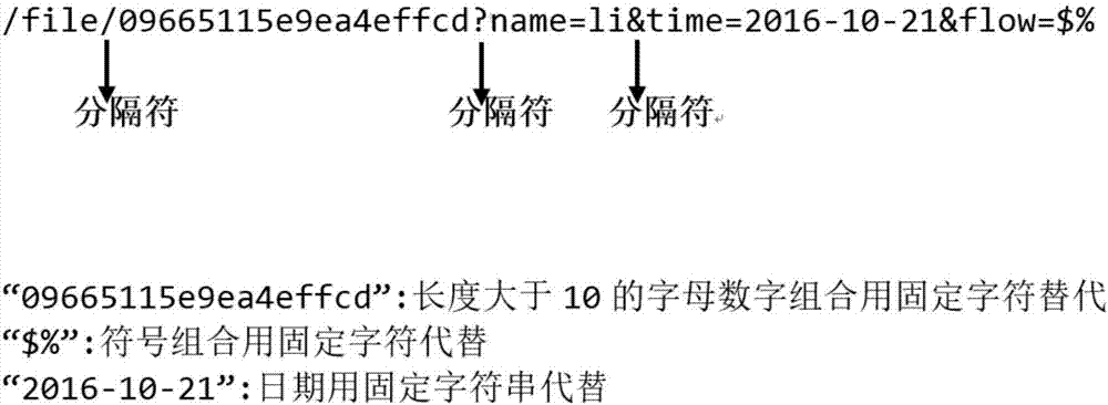 WEB abnormal traffic monitoring method based on integrated learning