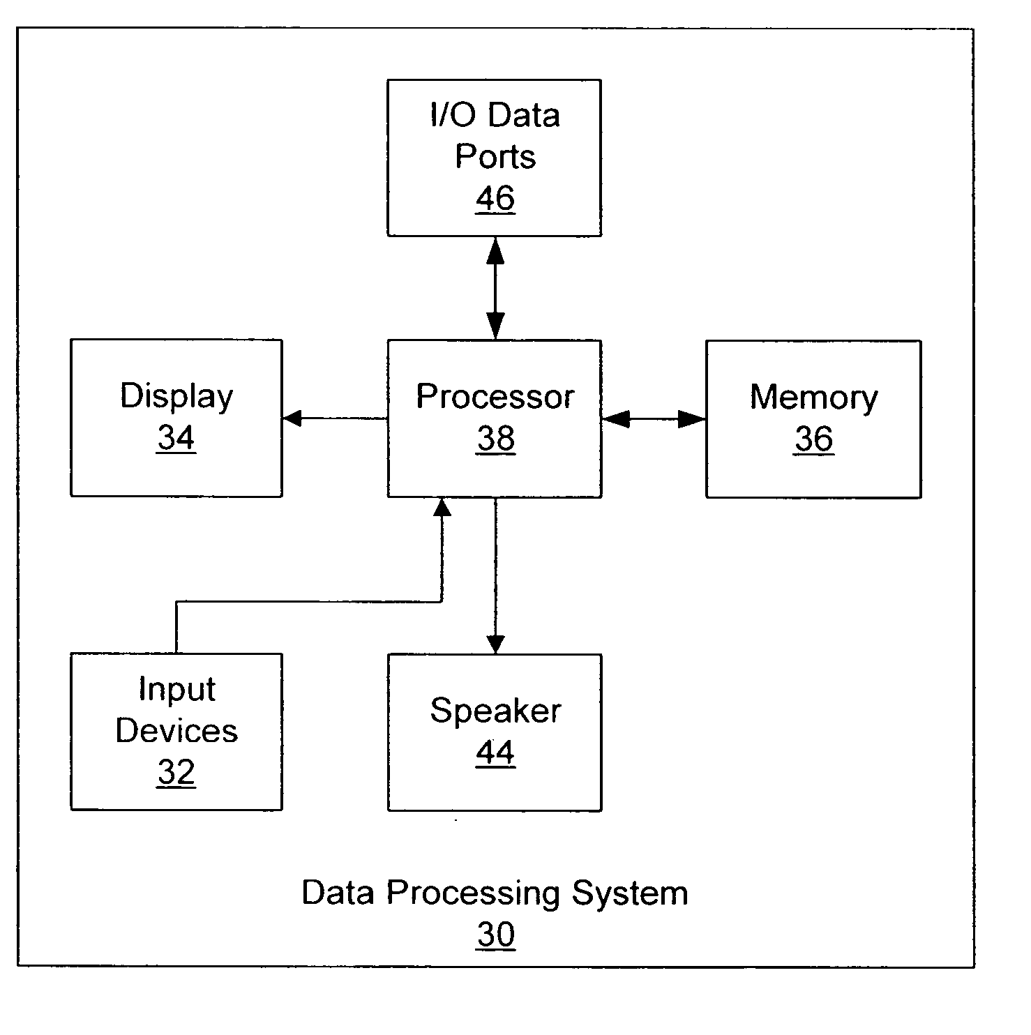 Methods, systems and computer program products for creating and delivering prescriptive learning