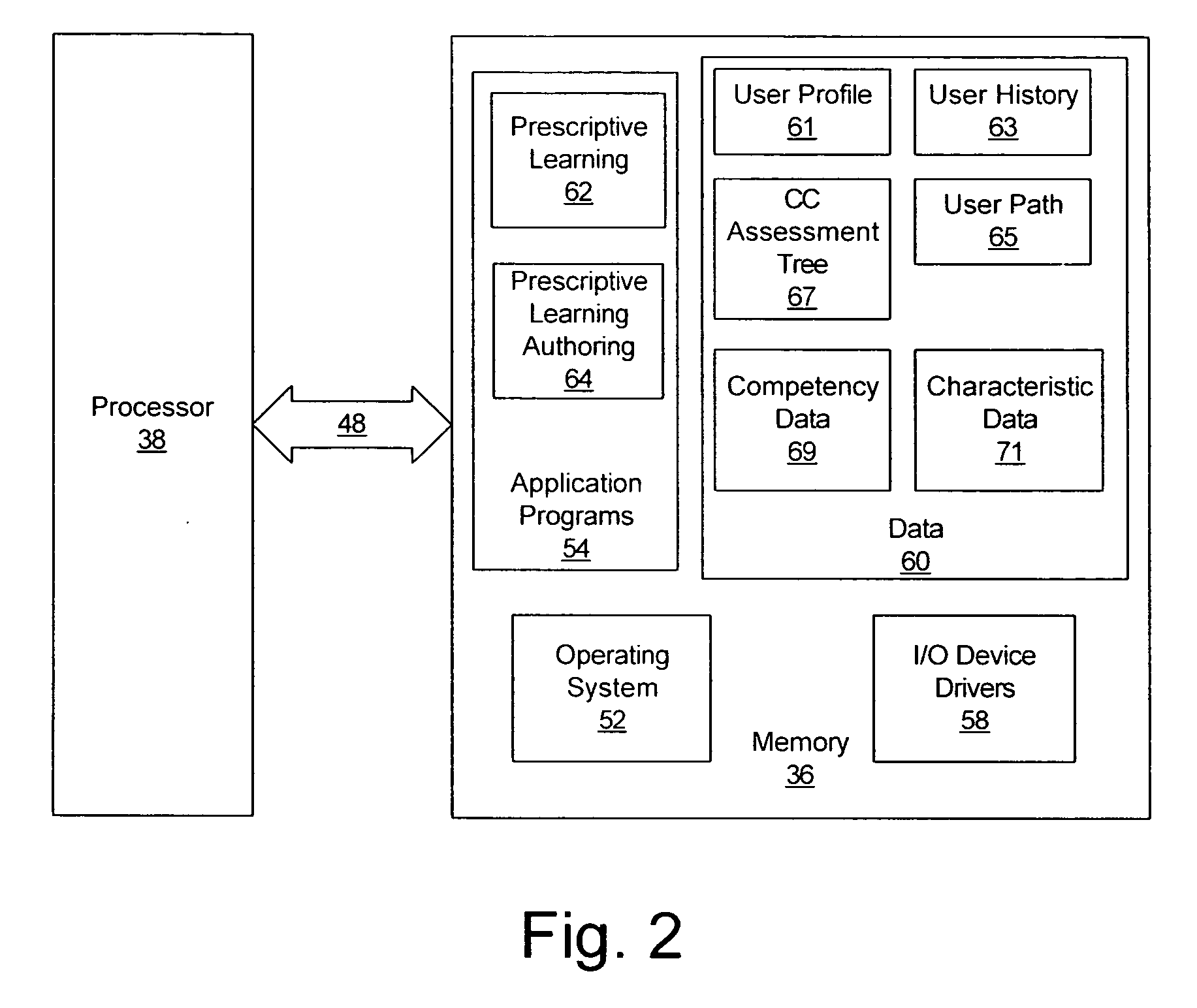 Methods, systems and computer program products for creating and delivering prescriptive learning