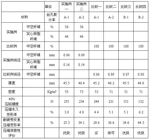 Three-dimensional net structure with sound attenuation and high elasticity performance