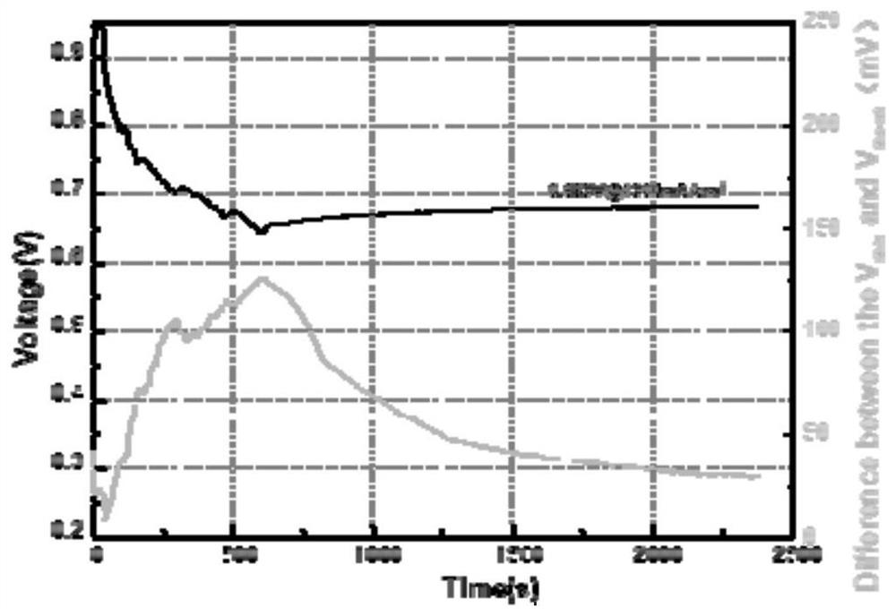 Method for eliminating fuel cell coolant pollution