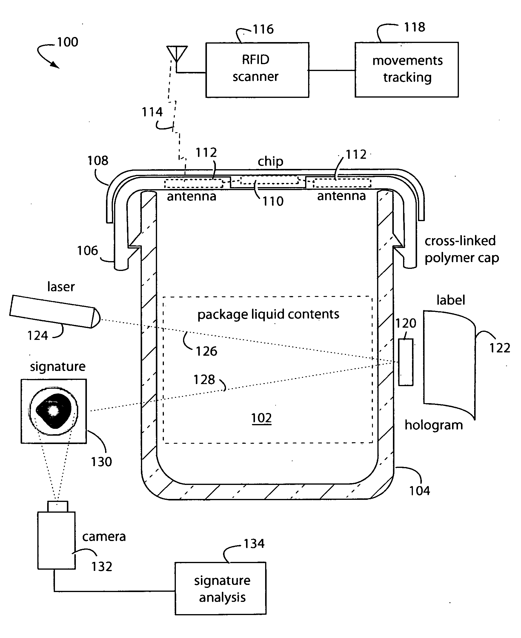 Secure product packaging