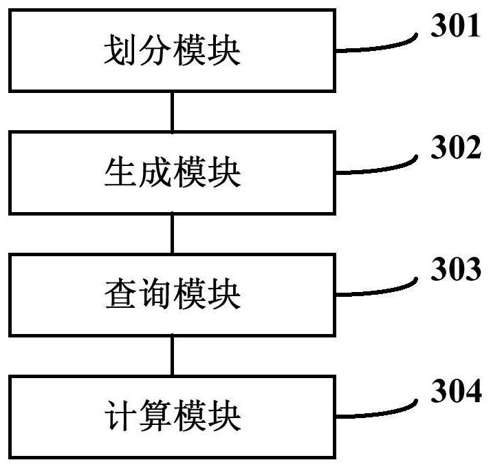 Illumination calculation method and device, computer equipment and computer readable storage medium