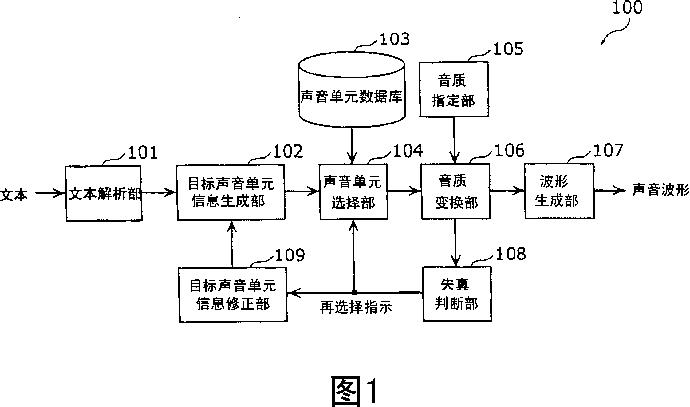 Speech synthesis device and method