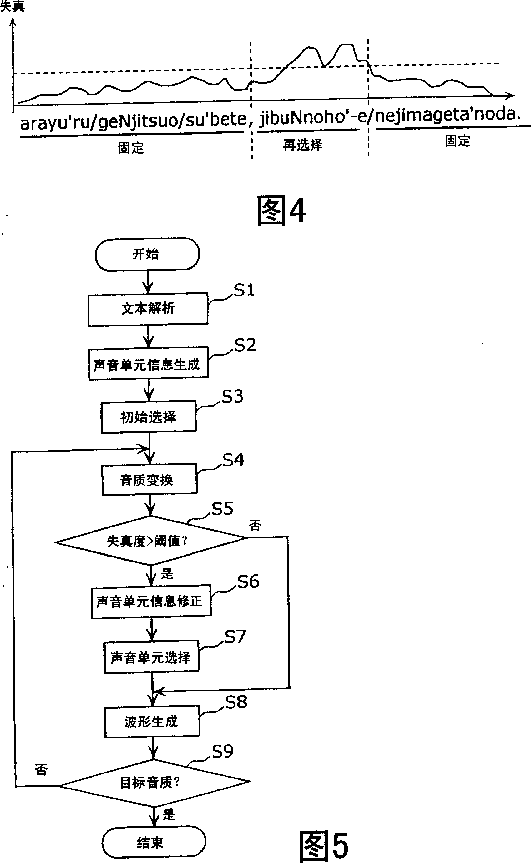 Speech synthesis device and method