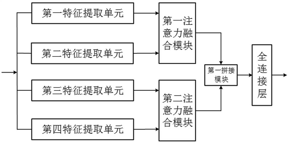 Fault prediction method based on big data