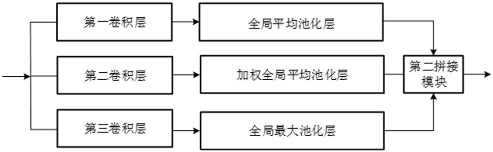 Fault prediction method based on big data