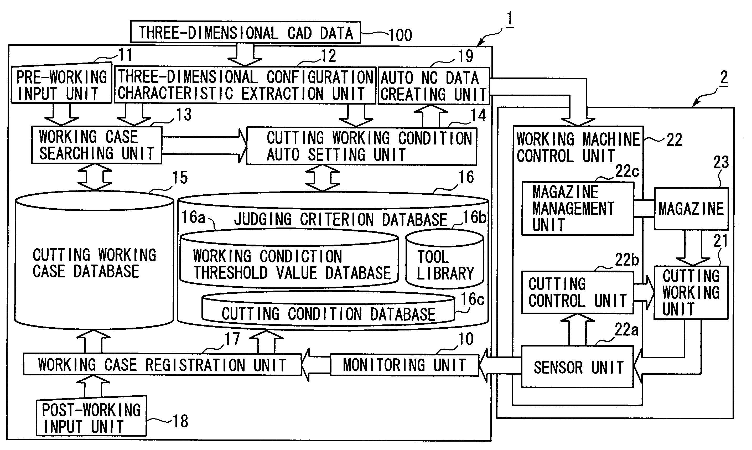 Working control device