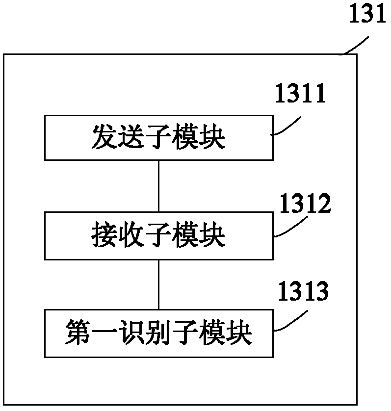 Control device for machine tool system and machine tool system