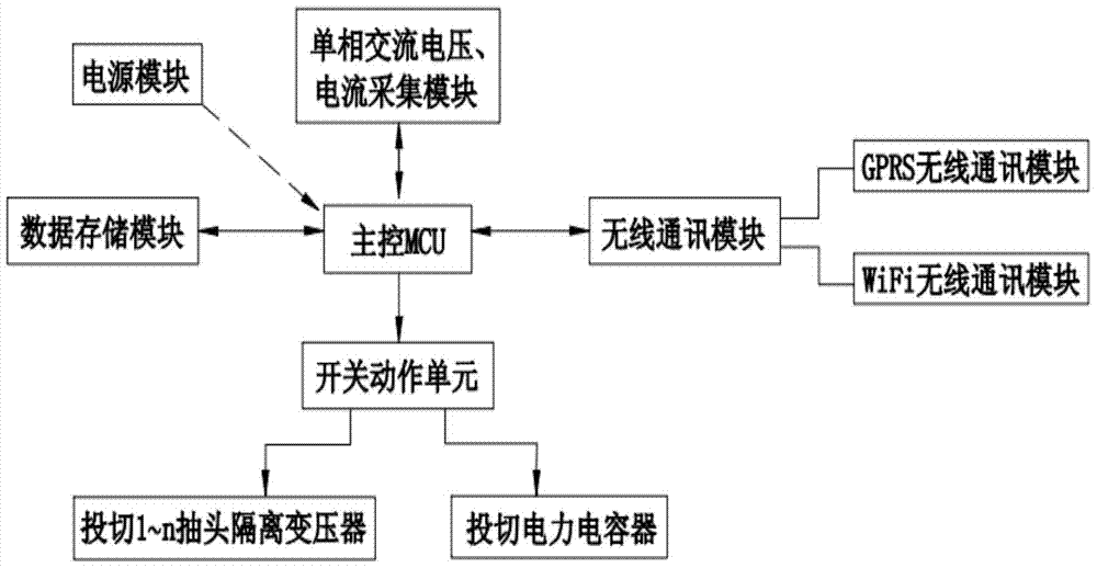 A low-voltage intelligent voltage regulation and stabilization system