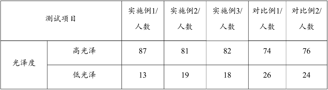 Moistening and high-glossiness lipstick and preparation method thereof