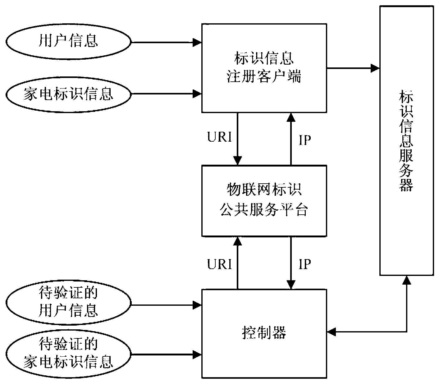 Bidirectional authentication method and system of intelligent equipment